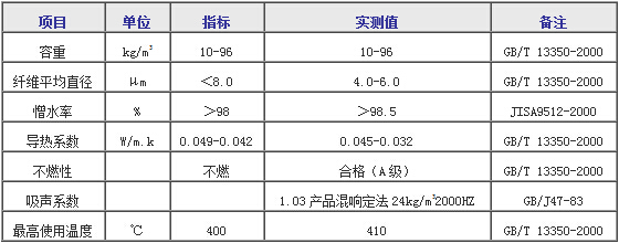 技術(shù)參數(shù).jpg